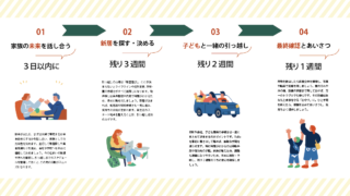 転勤が決まったらやることは？ 引越しで失敗しないために全体の流れをつかもう！