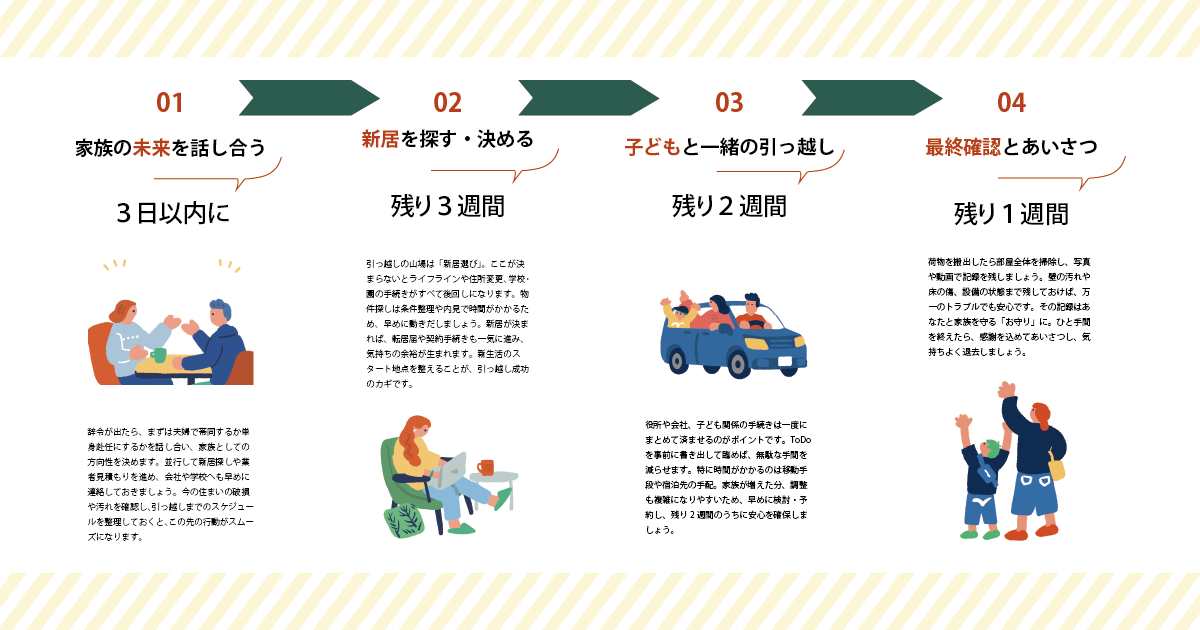 転勤が決まったらやることは? 引越しで失敗しないために全体の流れをつかもう!