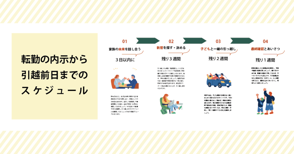 辞令から引っ越しまでの流れ
