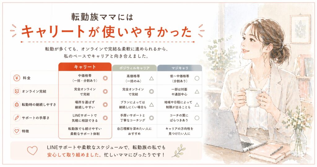 キャリアコーチング3社（マジキャリ・ポジウィルキャリア・キャリート）無料体験レビュー転勤族妻視点