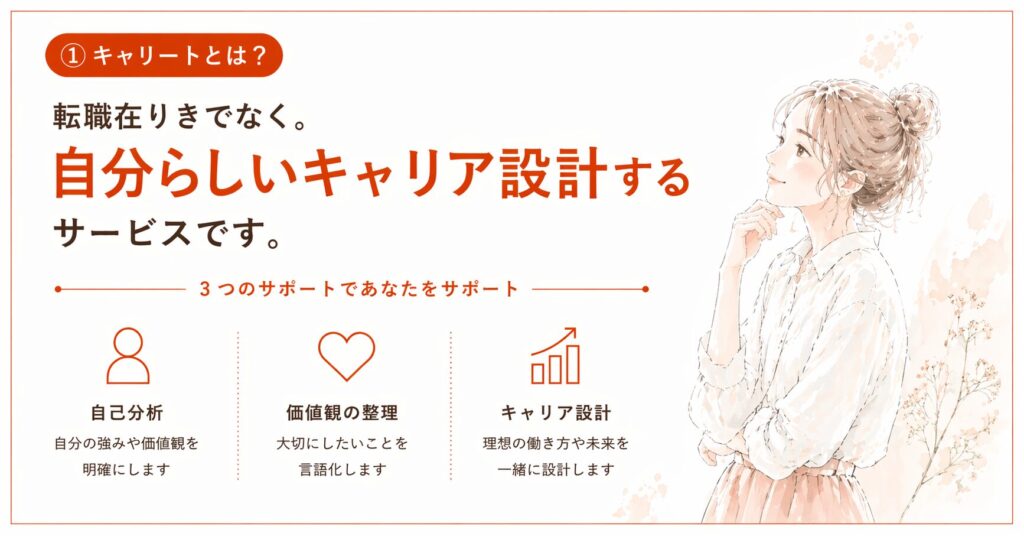 キャリートのサービスイメージ｜転勤族妻向けキャリアコーチング