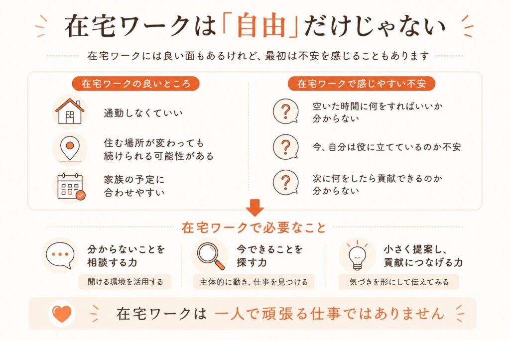 在宅ワークでひとりで抱え込みやすい不安のイメージ