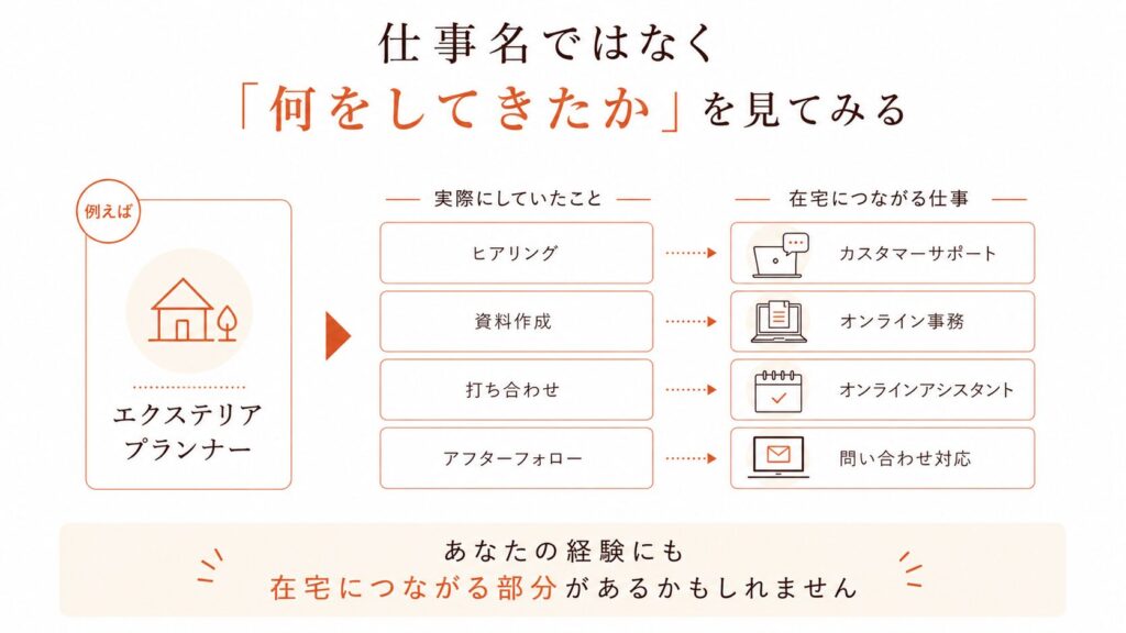 自分が今までやってきたことから仕事を選ぶ方法