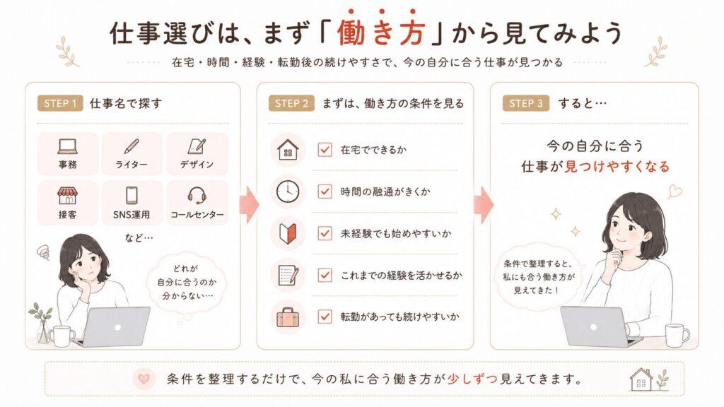 転勤族妻が仕事を選ぶときは職種より先に働き方を見るとよい