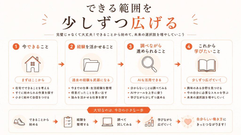 キャリア相談でできる範囲を少しずつ広げる考え方を教わった