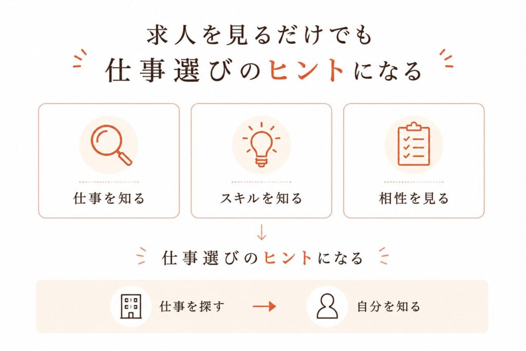 自分と仕事の相性を見に行く気持ちで求人を探すイメージ