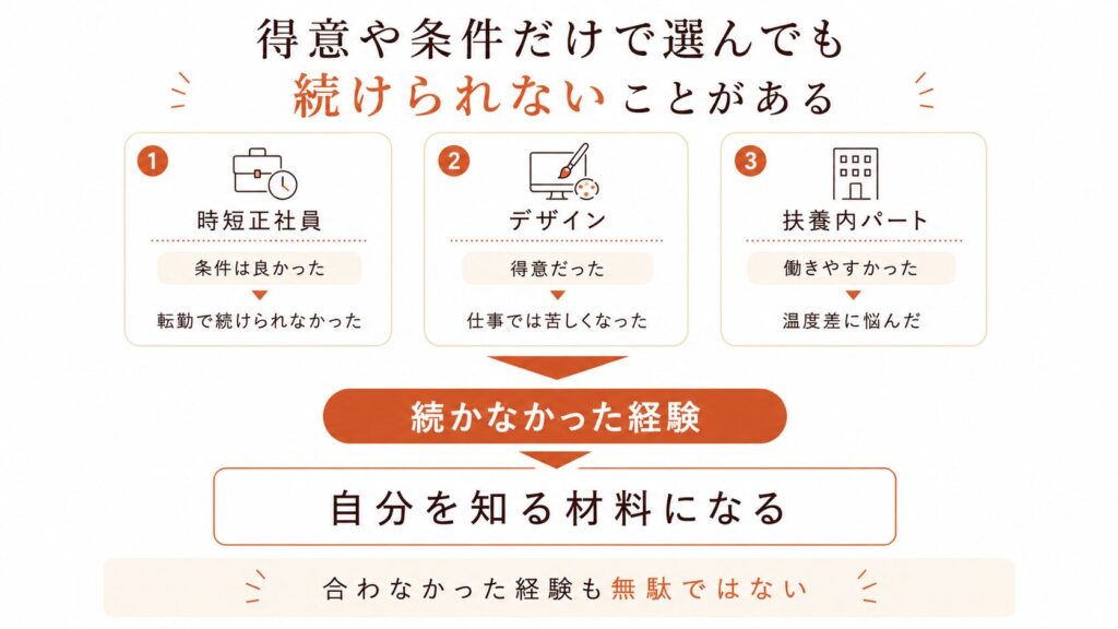 得意や条件だけで選んでも続けられないことがある