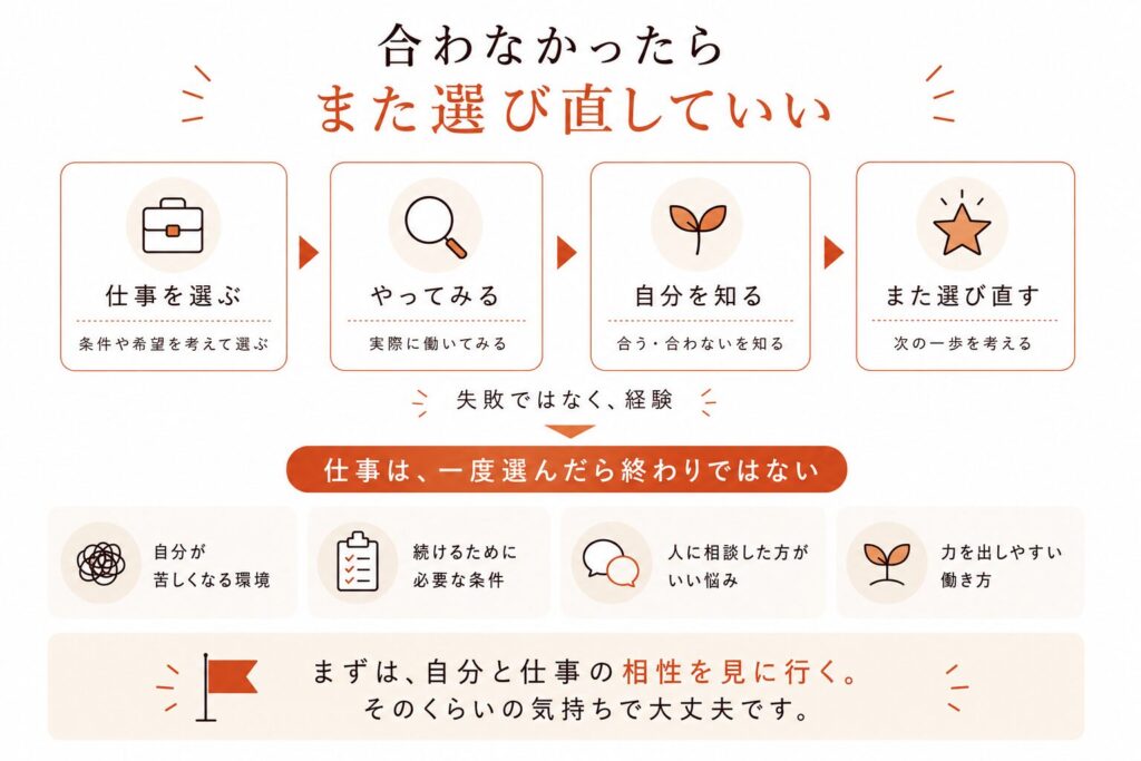 続かなかった経験も自分を知る材料になる