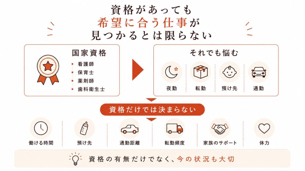 看護師・歯科衛生士など国家資格を持つ転勤族妻の仕事探しの現実