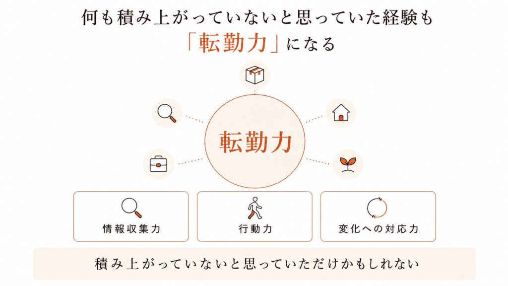 転勤族妻が積み上げてきた転勤力・行動力・情報収集力